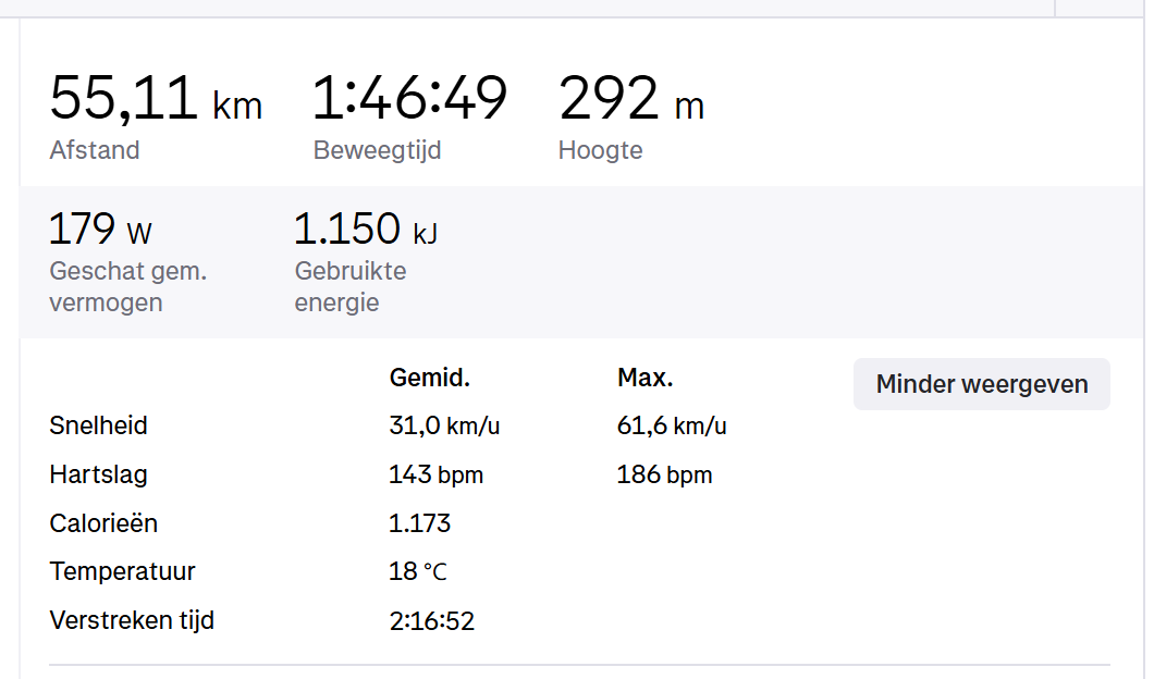 Route afbeelding